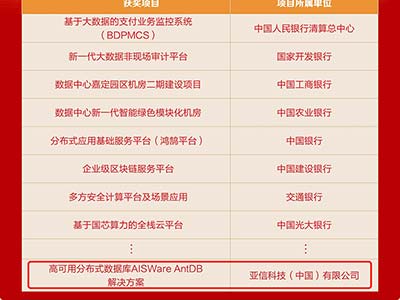 亚信科技AntDB数据库荣获“2021金融科技应用创新突出贡献奖”