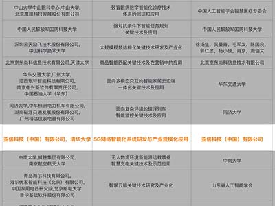 亚信科技荣获中国人工智能最高奖“吴文俊人工智能科技进步奖”