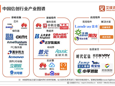 蓝凌入选艾媒咨询信创研究报告