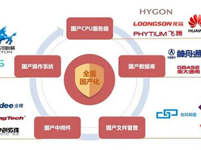 蓝凌基于信创体系的数字化办公方案