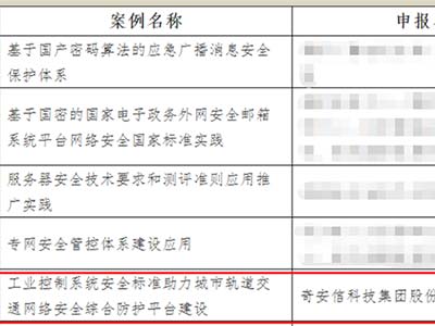 奇安信入选信安标委 “网络安全国家标准20周年优秀实践案例”