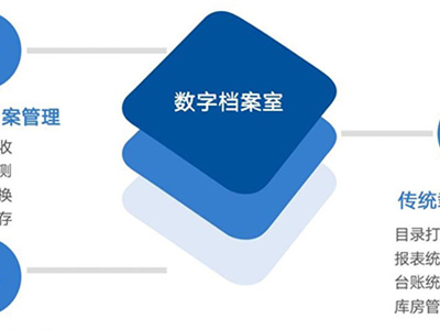 4个维度强化业务系统归档 蓝凌助力机关档案管理数字化