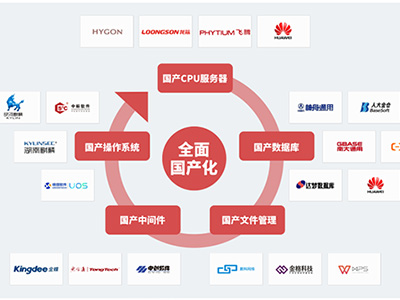 员工超1000名 某大型城商银行选择蓝凌信创OA