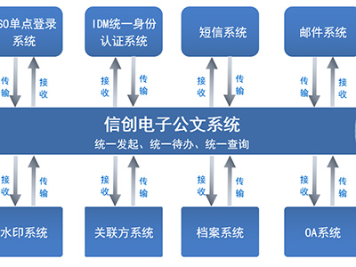 大型券商携手蓝凌 构建信创公文系统