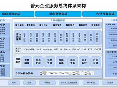 普元出席中国信通院iPaaS研讨会 混合集成架构助力企业业务集成