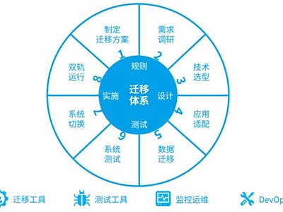 普元再度入选上海市优秀信创解决方案 应用服务器护航体系化迁移