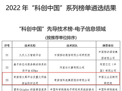 网安领域唯一入选 奇安信大禹平台入选2022年“科创中国”先导技术榜