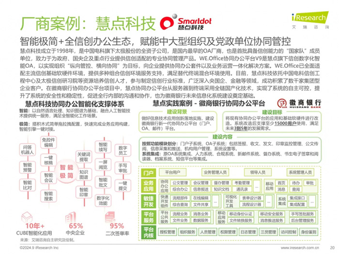 慧点科技入选艾瑞《2024年中国办公信创场景实践研究报告》