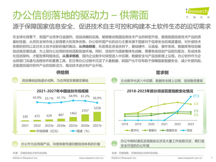 慧点科技入选艾瑞《2024年中国办公信创场景实践研究报告》