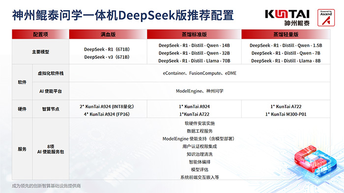 神州鲲泰问学一体机DeepSeek版发布：垂直场景深度赋能，破局企业AI落地难题