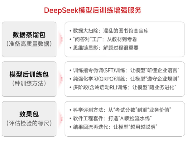 神州鲲泰问学一体机DeepSeek版发布：垂直场景深度赋能，破局企业AI落地难题